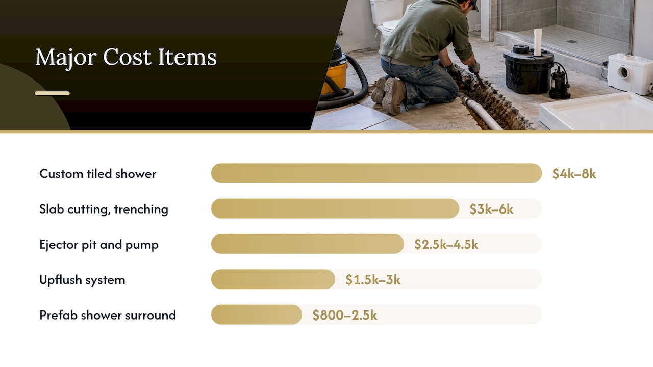 Breaking Down Major Expenses Line by Line — overview diagram